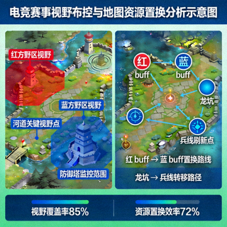 电竞赛事视野布控与地图资源置换分析示意图