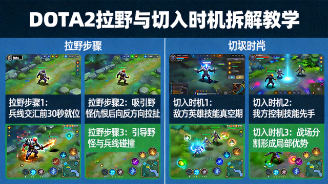 DOTA2拉野与切入时机拆解教学配图