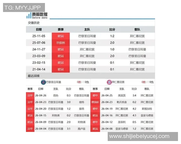 运动新闻巴黎与拜仁对决前瞻分析及双方近期状态评估